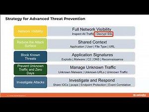Best Practices for SSL Decryption with Prisma Access