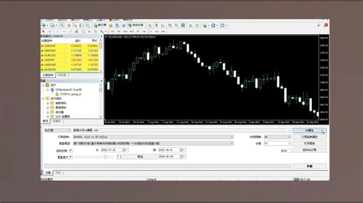 mt4策略ex4限制去除 ea要求编程代写 mt4的ea参数调试优化对外汇ea的策略盈亏是否有影响