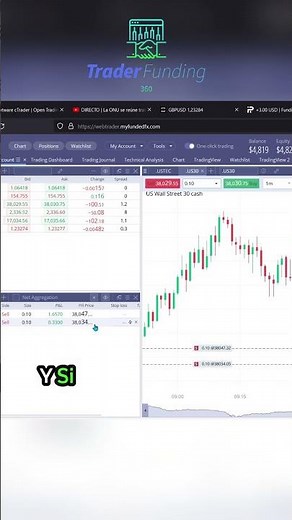 Aprende a Cerrar Parciales en DXtrade #trading