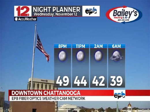 #WDEFWeather #News12Weather Night Planner Forecast | WDEF News 12