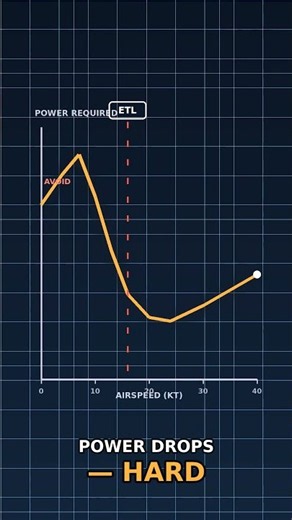 Why Hovering Is the Hardest Thing a Helicopter Does (ETL Explained)