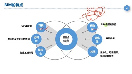 0基础入门从小白到高手BIM建模实操班