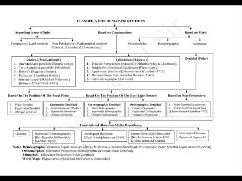 Classification of Map Projection | Practical |