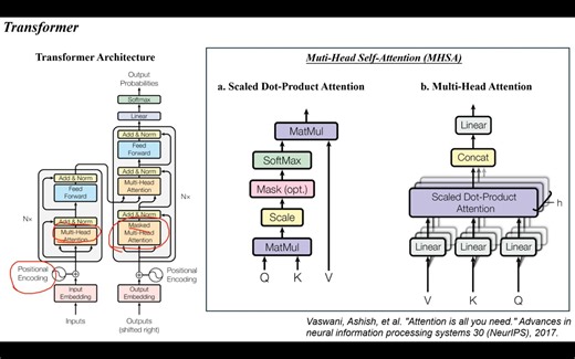 【英文】几分钟内帮助理解Transformer (自注意力 位置编码)