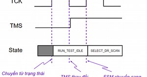 [JTAG] Bài 2 - Mô tả bộ điều khiển TAP