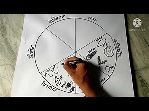 संतुलित भोजन का चार्ट Drawing कैसे बनाये | How to draw a chart of balanced diet