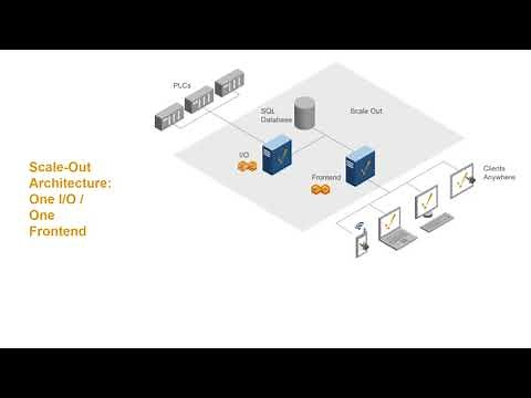 Ignition Scale Out Architectures