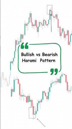 Harami Candlestick Pattern Explained