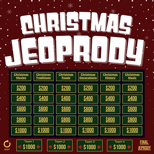 Ultimate Christmas Jeopardy Powerpoint Template- Updated 2024 | Powerpoint Game | Virtual Game | Jeopardy | Holiday Game | Christma Games - Etsy