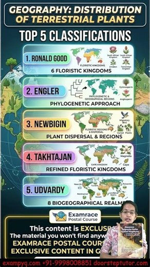 Biogeographic Terristerial Classification Plants Good, Engler, NewBigin, Udvardy UPSC Geography