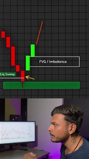 simple Smart Money Concept and Valid Order Block Explain In Detail