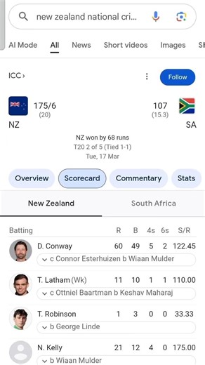 2nd T20 match NZ vs SA.. NZ 175/6 . win... SA 107/10 .lose match #next match tied(1_1)#t20 #cricket