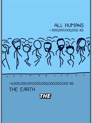 What Happens if Everyone on Earth Jumps Together?