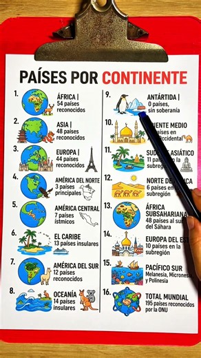 Cuantos países hay por continente