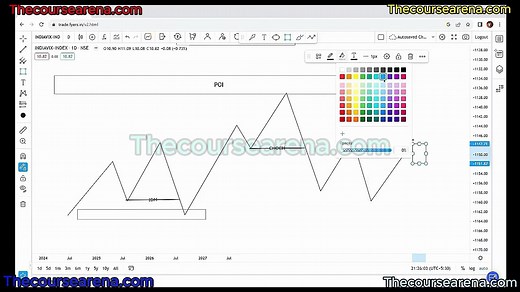 Guardeer trading course