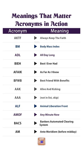 The World of Acronyms 2 | Master Modern English Communication