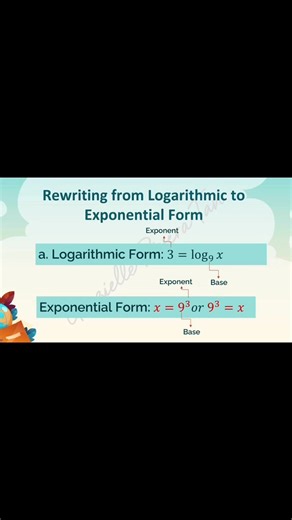General Mathematics: Solving Logarithmic Equations #mathreels #GeneralMathematics #followersreelsfypシ゚viralシfypシ゚viralシ | Grazielle R. Tan | Facebook