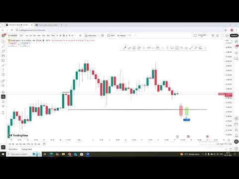 Live Market Analysis / Learning with Practical - B2W Academy, #XAUUSD #CRYPTO