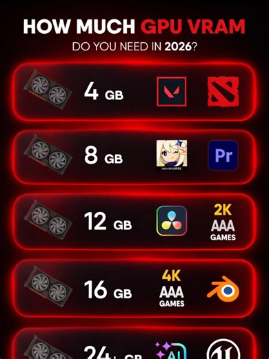 Stop Buying 8GB GPUs in 2026! Upgrade Your Gaming Setup