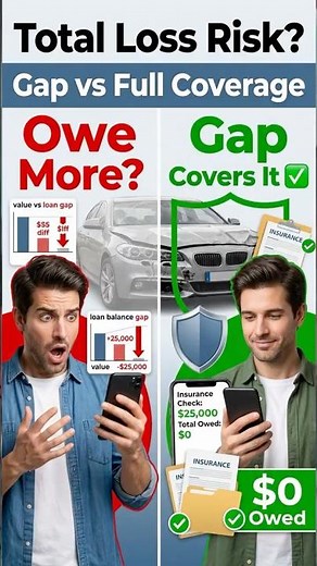 Gap Insurance vs Full Coverage: Do You Need Both?