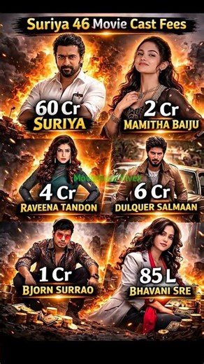 Suriya 46 Movie Cast Fees 💸 #Suriya46 #Suriya #DulquerSalmaan #RaveenaTandon #MamithaBaiju #CastFees