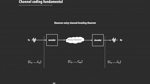 步入5G——系列讲座04 NR4-LDPC编码基础
