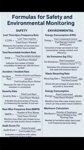 Formulas for Safety and Environmental Monitoring.