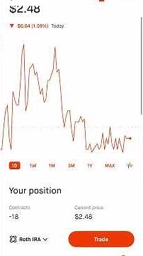 How Selling a Put Lets You Buy Stocks at a Discount | Simple Options Strategy Explained #investing