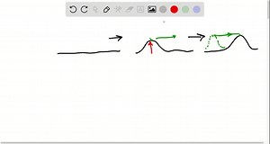 SOLVED:How does a single point on a string move as a transverse wave passes by that point?