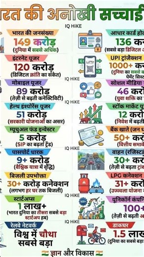 bharat ki samany jankari #upsc #cityanthem #india #gk