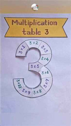 fun with maths | multiplication table project #maths #funwithmaths #mathstricks #shorts