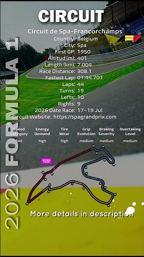 🏁 Spa-Francorchamps | Circuit F1 2026 #belgiangp #f12026 #spafrancorchamps