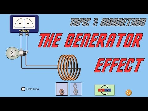 AQA GCSE Physics (9-1): The Generator Effect.