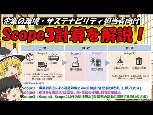 【ゆっくり解説】企業のScope3計算について分かりやすく解説！！！