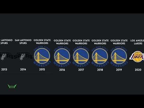 🏀NBA Western Conference Champions (1976 - 2025) #nba