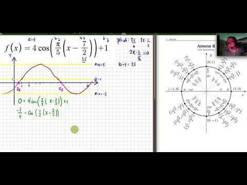 Tracer une fonction sinusoïdale et trouver ses zéros