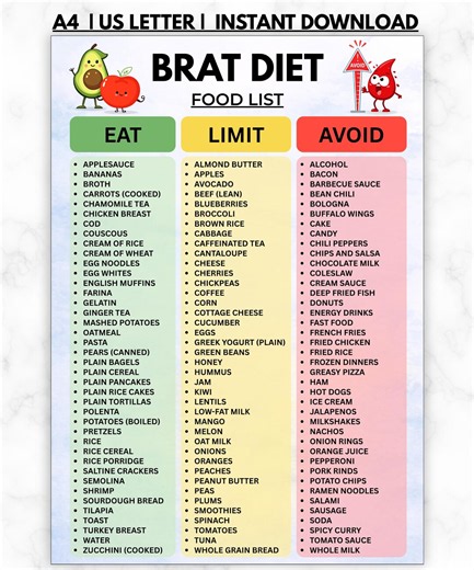BRAT Diet Food List Printable, Diarrhea Recovery Grocery Chart, Bland Foods Guide, Upset Stomach Nausea Eat Limit Avoid PDF - Etsy