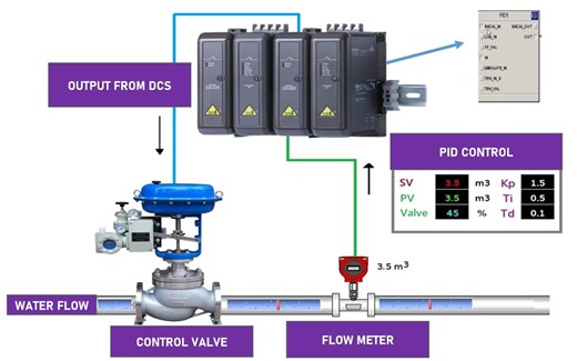 Control Valve Program using PID Block - DeltaV DCS Tutorial