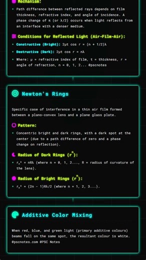 Interference: Young's double-slit experiment, thin films, Newton's Rings