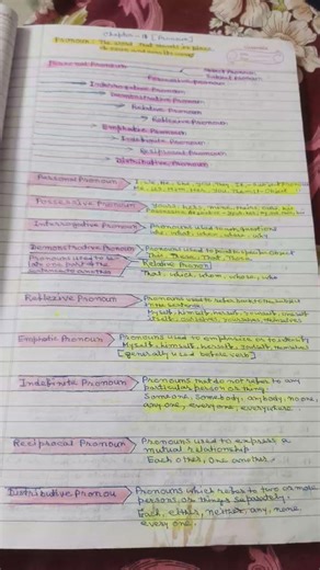 # PRONOUN # Ghosh Tutorial, B9/36, Boatpark, Kalyani.# Don't forget to subscribe #