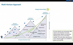 22 shares | Chris Southgate, Microsoft Singapore. Digital Transformation at the EDGE empowered by 5G. For detailed presentation https://youtu.be/UAI5yEnhy1A | Global 5G Evolution | Facebook