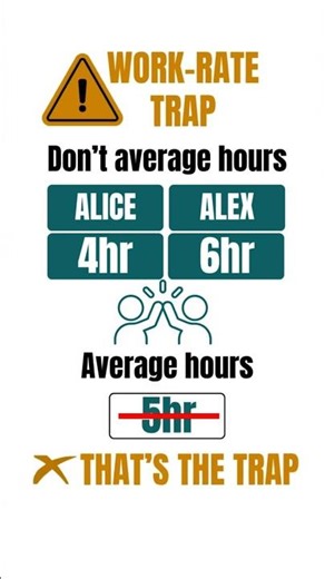 ACT Math Top 10 Mistakes EP3. Work Rate Trap and Fix in 30s