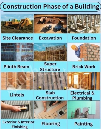 Construction Phase of a Building 🏢🏬 #CivilEngineering #StructuralDesign #ConstructionManagement