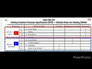 QW 402 joints Design|QW 403 Base Metal|ASME SECTION IX ARTICLE II