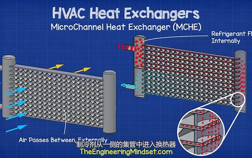 微通道换热器的结构及原理 MCEH micro chanel heat exchangers