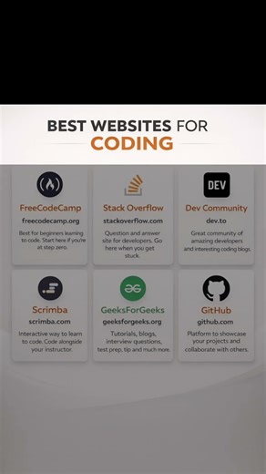 Best Plateform For Coding