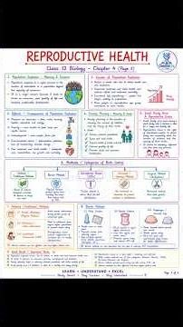 Class 12 Biology NotesChapter 4: Reproductive Health 🧬💙 #reneet #neetnotes #revisionnotes #viral