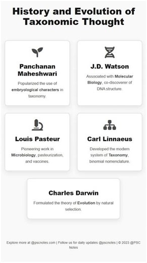 History and Evolution of Taxonomic Thought
