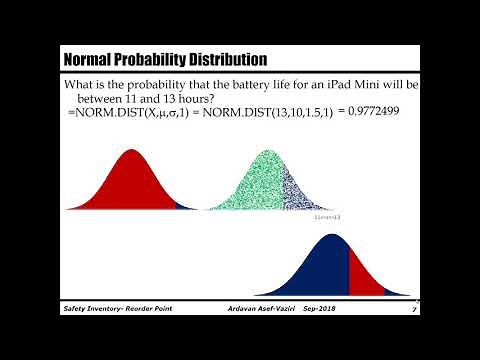 Re-Order Point (ROP) and Normal Distribution
