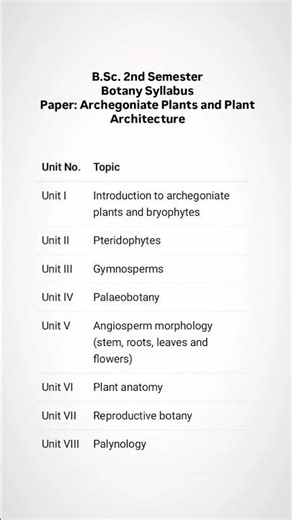 B.Sc 1st Year 2nd Semester Botany Syllabus 2026 🌿 | Complete Breakdown #shorts
